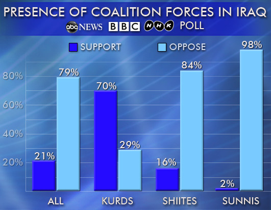 ABCNews - Polling Unit