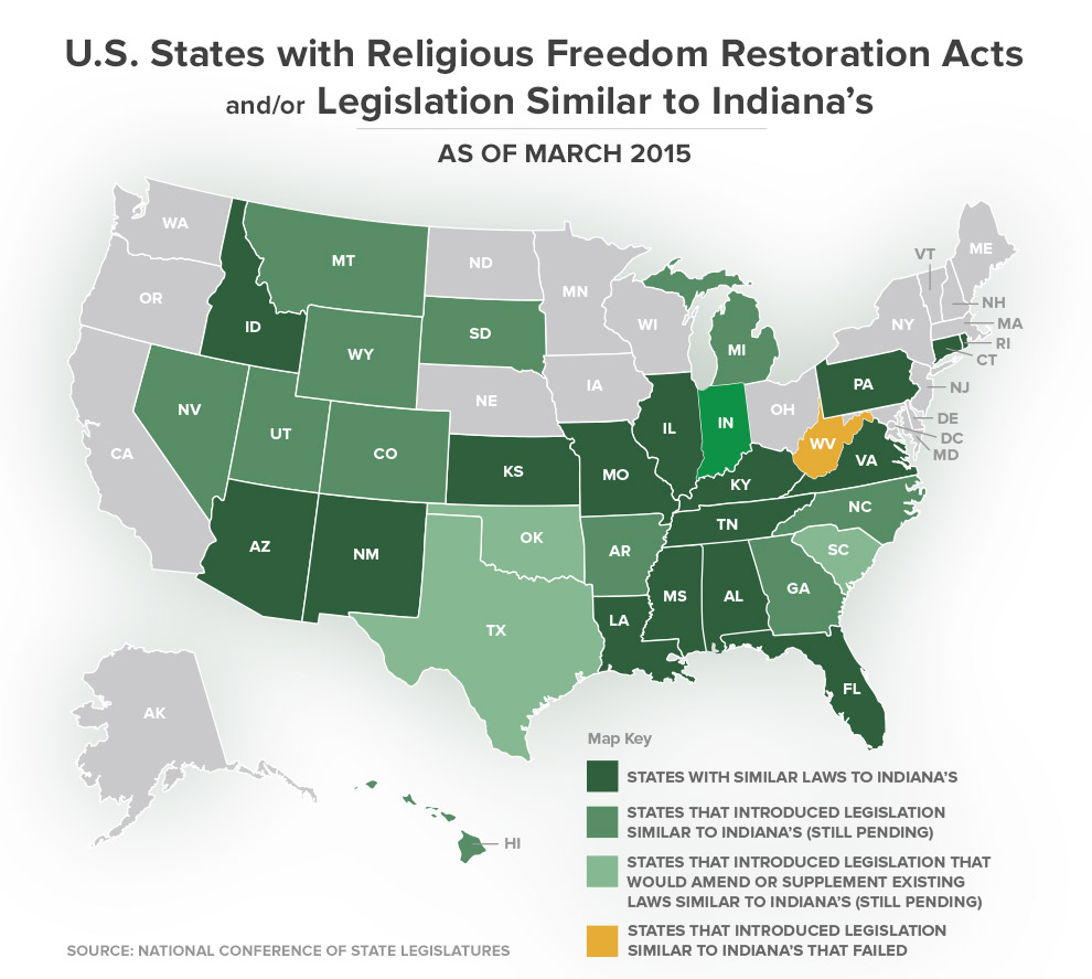 U.S States with Religious Freedom Restoration Acts and/or Legislation Similar to Indiana's as of March 2015