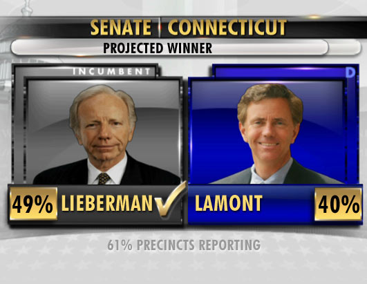 Vote 2006