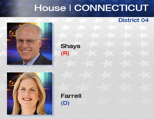 Hot Races: House