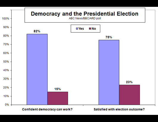 ABC News/BBC/ARD Poll