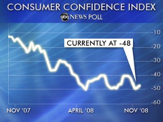 CCI Index