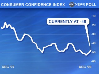 IMAGE: Consumer Confidence Index