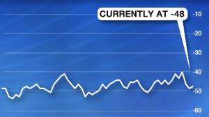 Consumer Confidence Index