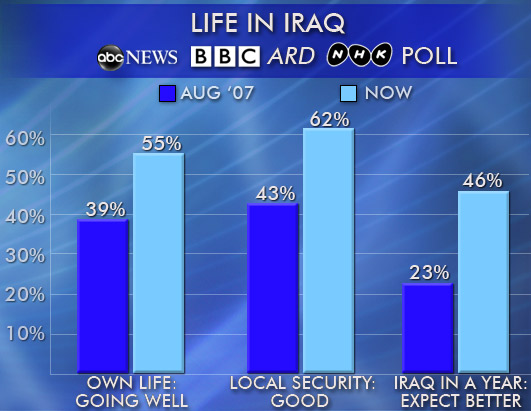 ABC News Polling Unit