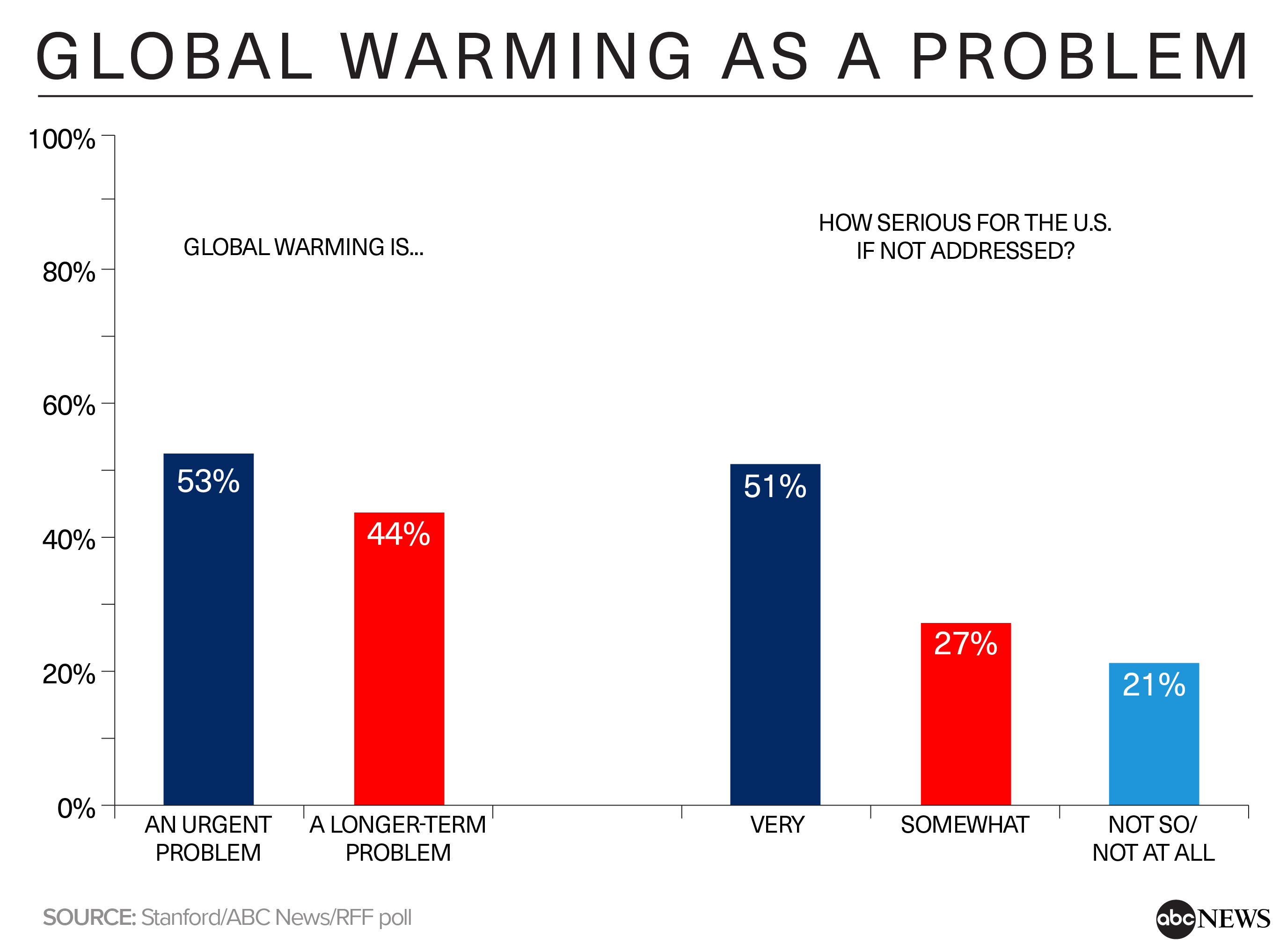 Global Warming Chart Images
