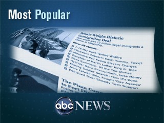 Most Popular