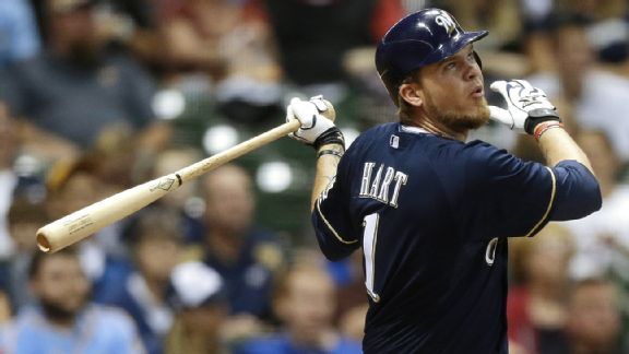 Corey Hart