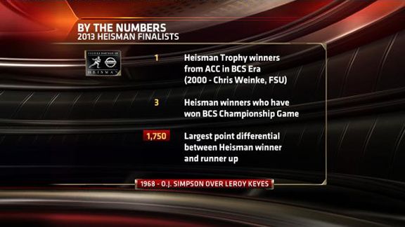 By the Numbers: 2013 Heisman finalists