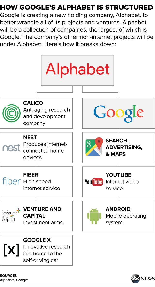 Hvilke merker eier Google?