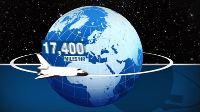 VIDEO: A numerical guide to NASAs retiring orbiter.