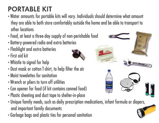 Portable Kit