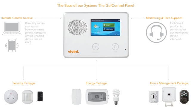 vivint smart home control panel