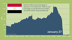 Photo: How Did Egypt Kill the Internet?