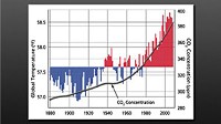 Photo: Psychologies of Global Warming