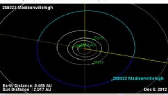 PHOTO: Students in the astronomy club at Madisonville High School in Madisonville, TX. discovered an asteroid orbiting between Mars and Jupiter which NASA named after their school.