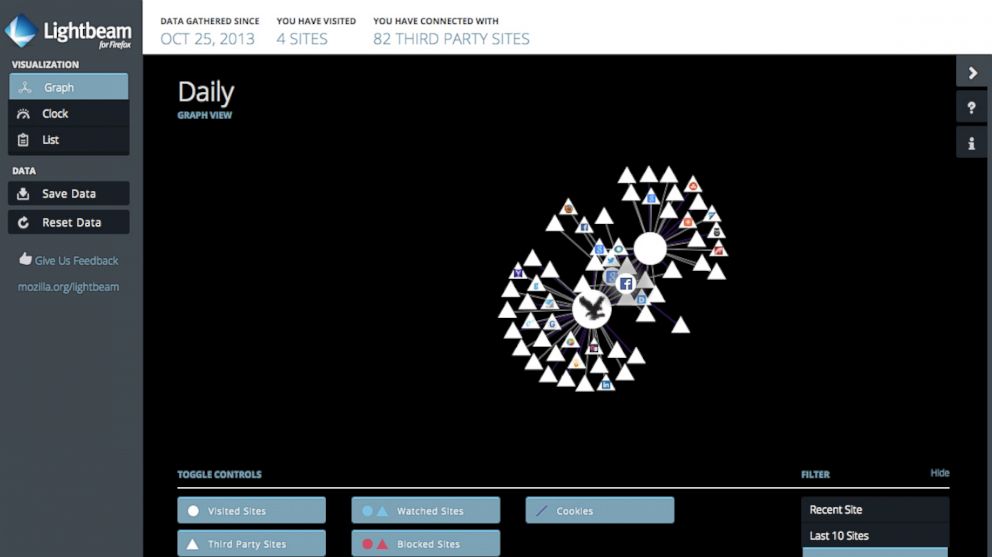 PHOTO: Mozillas Lightbeam lets you track what sites might be tracking you.