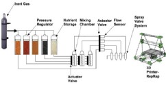 PHOTO: NASA grants engineer funds for 3D printing food.
