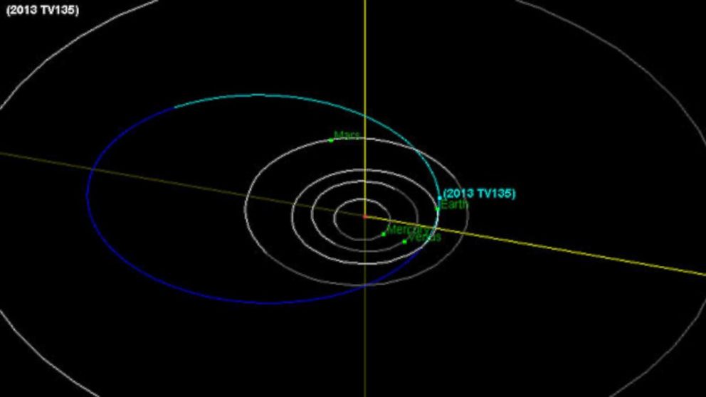 Asteroid Seen on Collision Course With Earth