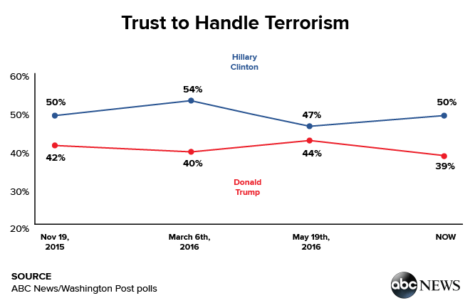 Trust to Handle Terrorism