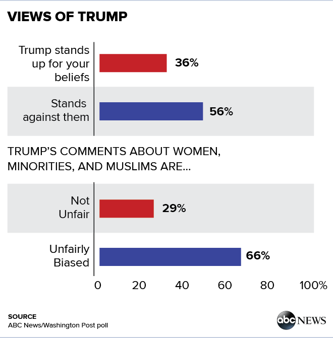 ABC_Views_of_Trump_Proof_02.png