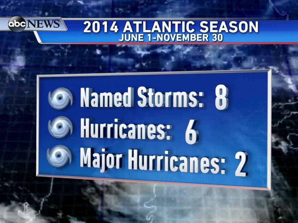 PHOTO: A recap of the relatively quiet 2014 Atlantic Hurricane Season.