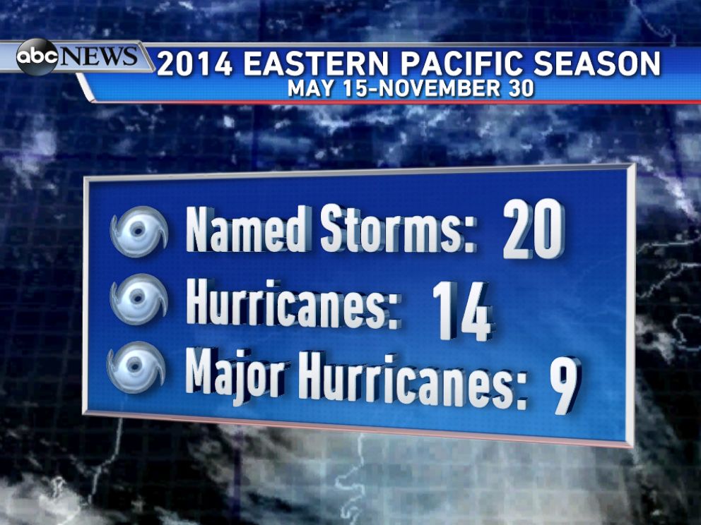 PHOTO: A recap of the very active Eastern Pacific Hurricane Season.