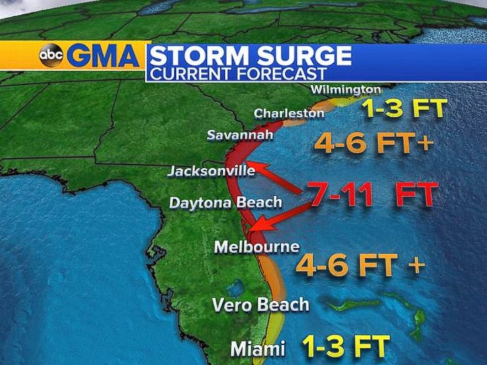 tidal surge jacksonville florida hurrican mathew 2016