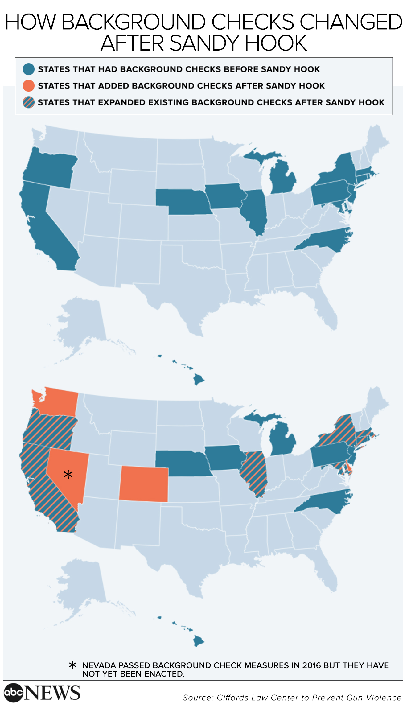 Top 58+ imagen background checks laws by state Thpthoanghoatham.edu.vn