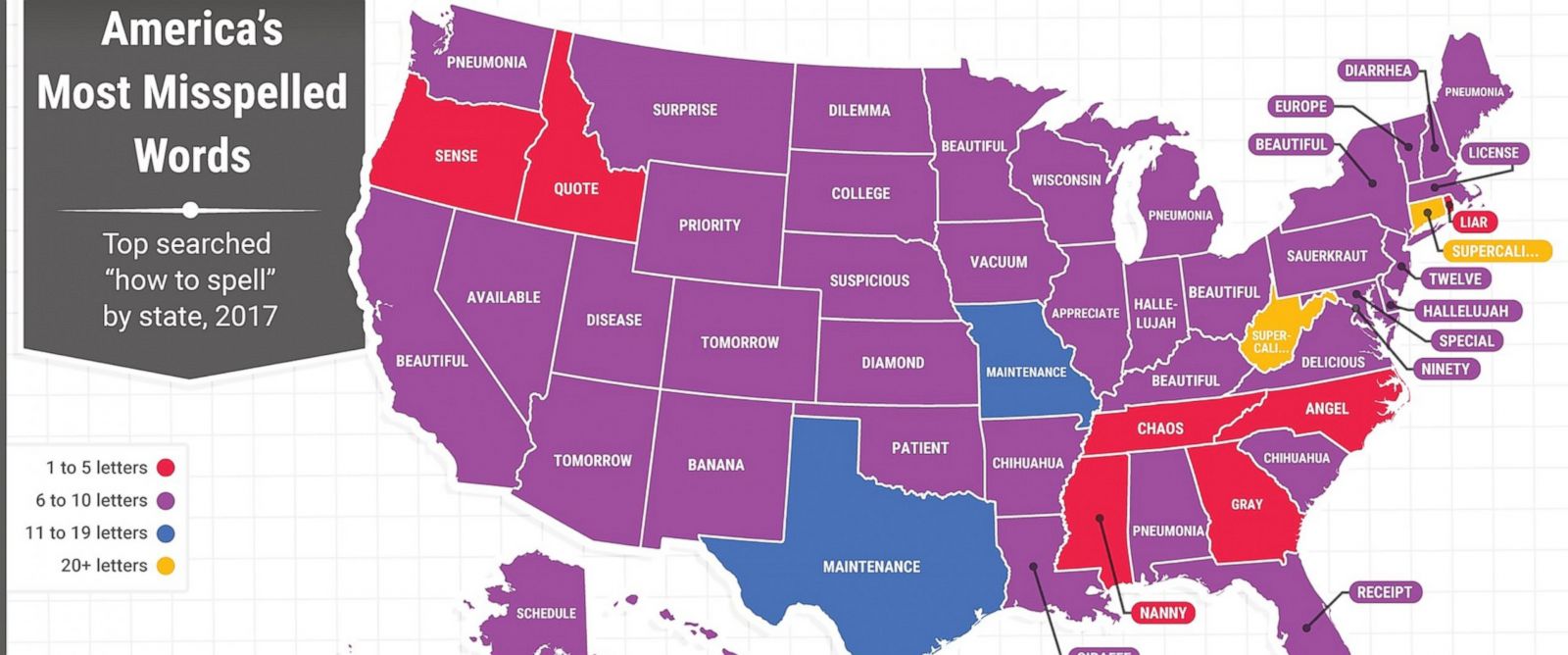 The Most Misspelled Words In Every State According To Google ABC News