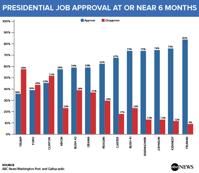 Presidential_Job_Approval_170714.png