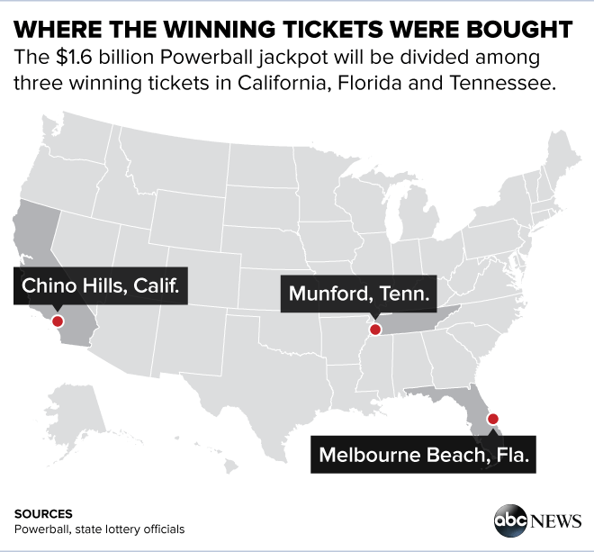 Powerball Lottery What's Next for the Winners ABC News