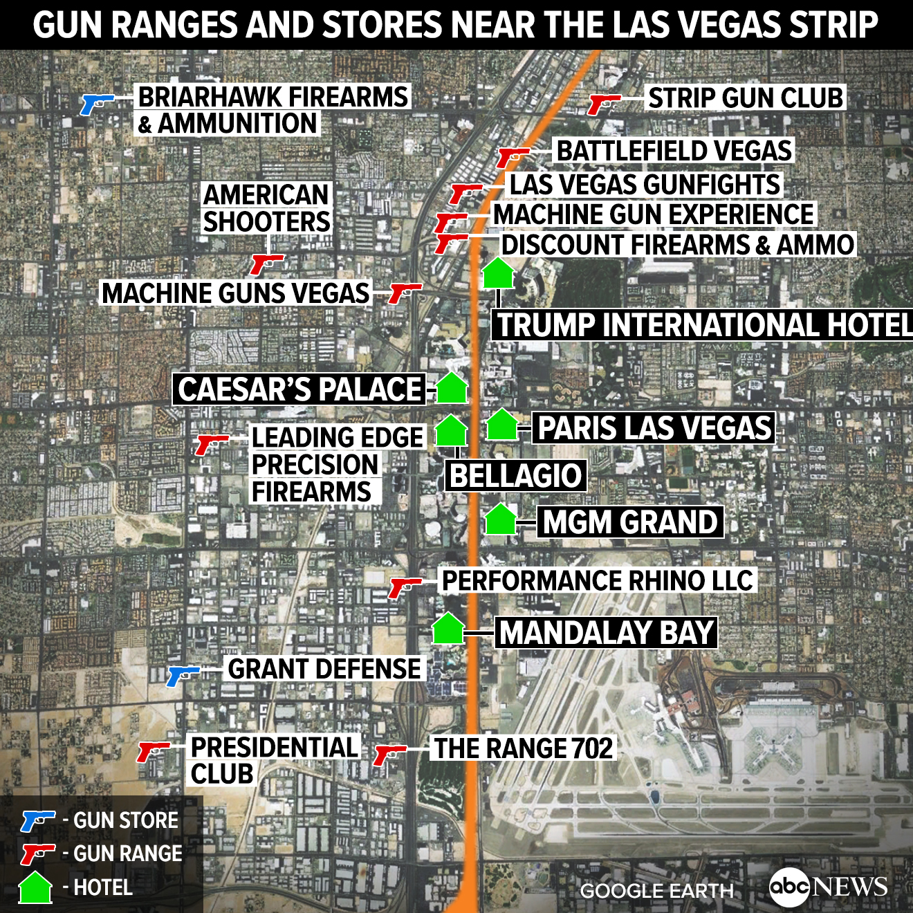 Local Gun Range Las Vegas, Range Discount