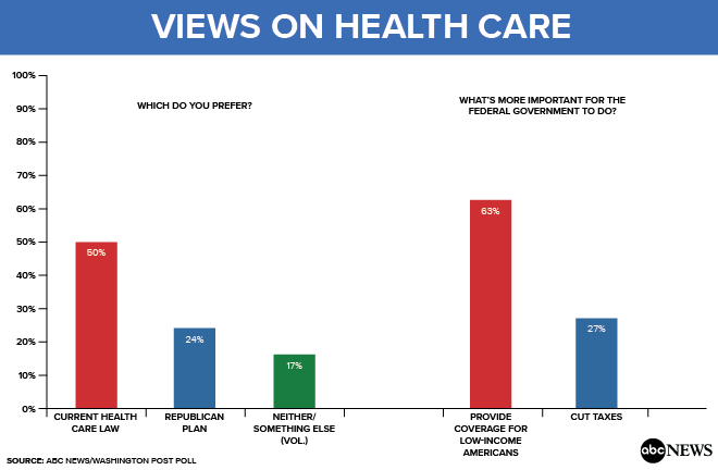 Views_on_Health_Care_170714.png