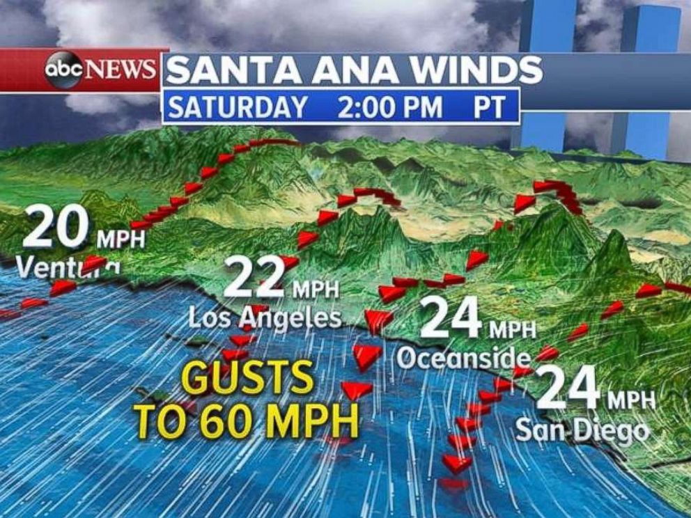 The dry Santa Ana winds will kick back up on Saturday.