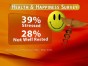 How Happy Are You?