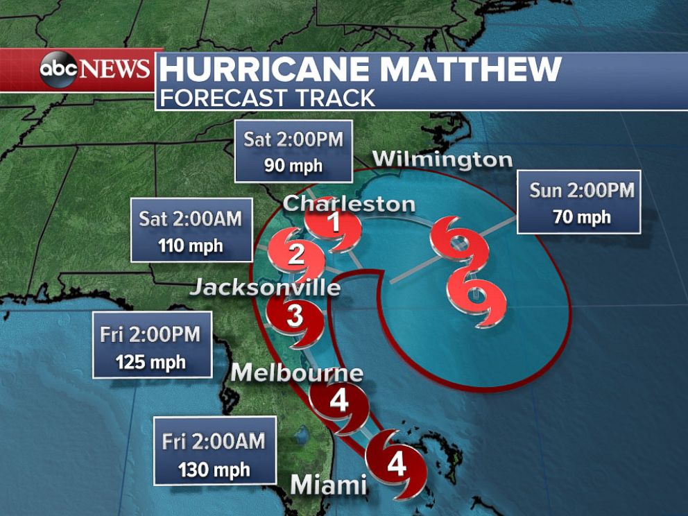 hurricane track matthew