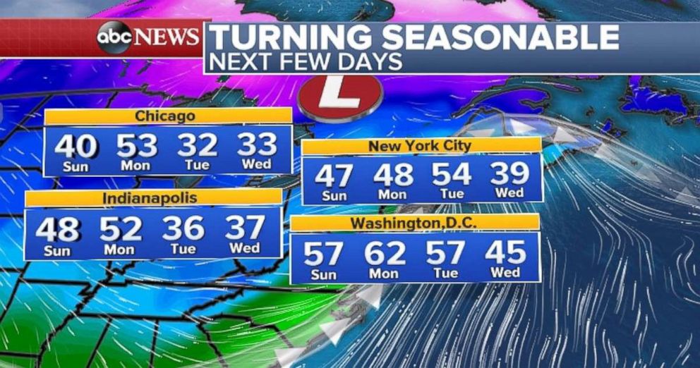 PHOTO: The Northeast will experience above average temperatures.