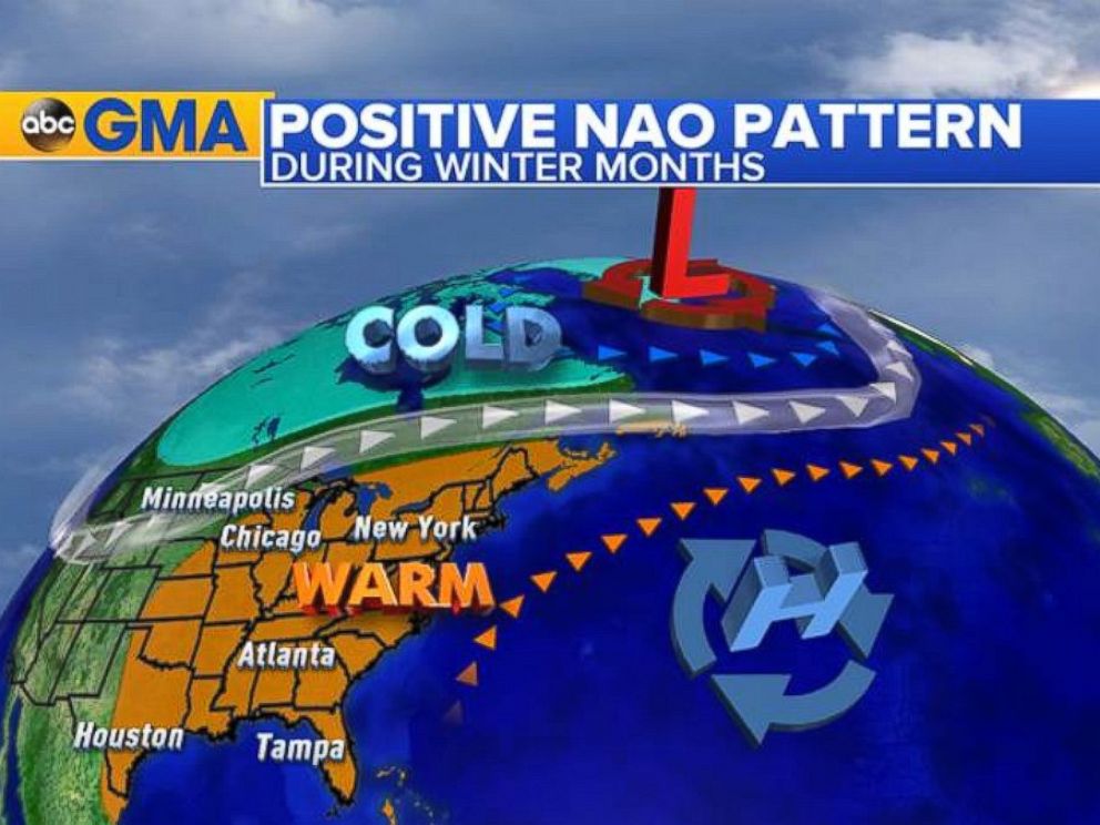 PHOTO: Positive NAO: The pattern responsible for the mild weather across the East in December.