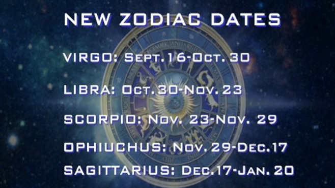 did the zodiac igns change 2022