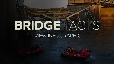 Structurally Deficient US Bridges | Bridge Facts Infograpic -  ABCNews