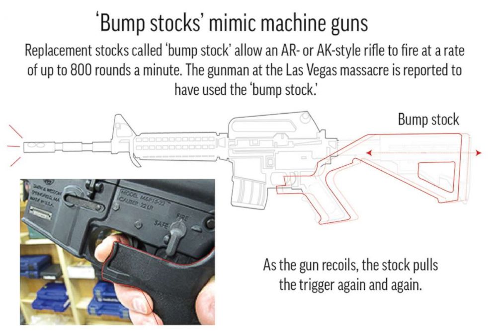 Graphic: Bbump stocks that can make a semi-automatic weapon mimic an automatic weapon. 