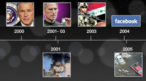 End of Decade.