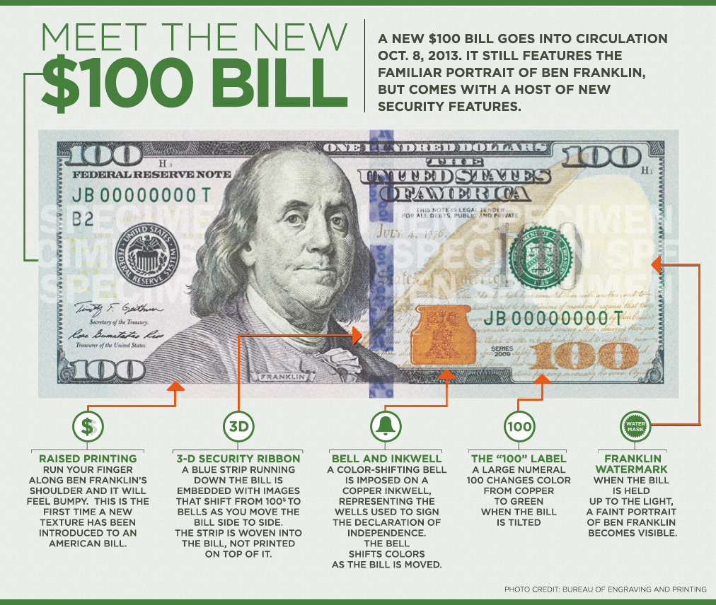 new 100 dollar bill design release date