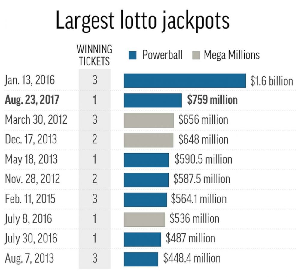 lotto numbers for mega