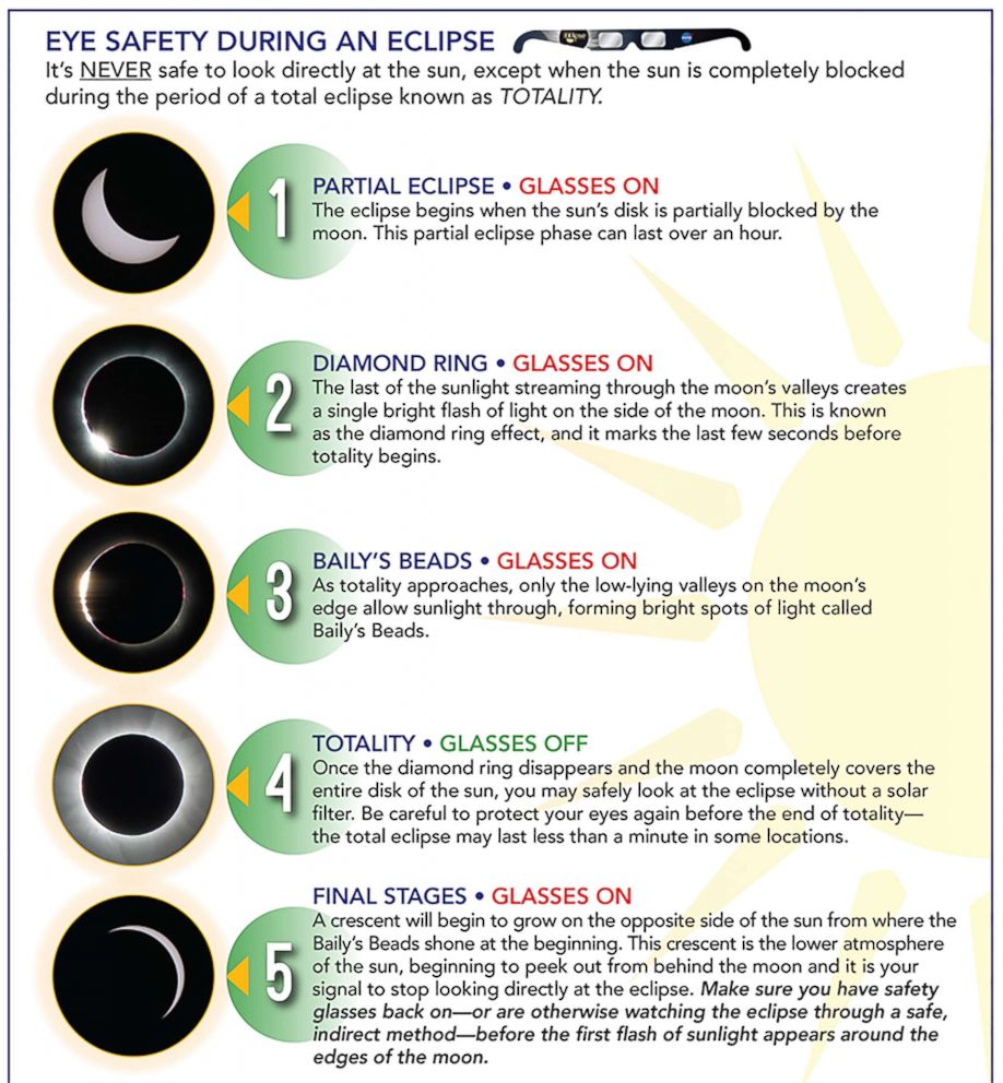 Total solar eclipse 2017 Everything to know about the