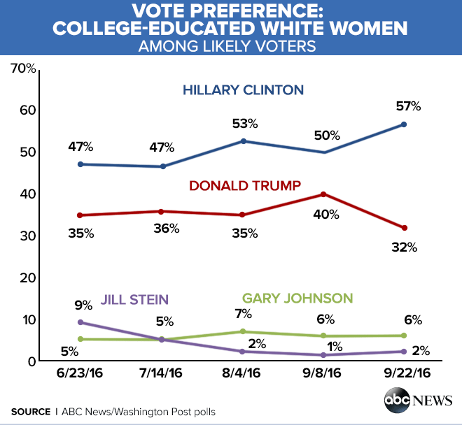 vote-preference-white-college-women_Rev.png