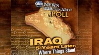 Iraq: Where things Stand