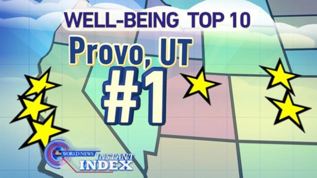 VIDEO: Instant Index: Good Vibes Are In: Best Places in the US With the Greatest Sense of Well Being