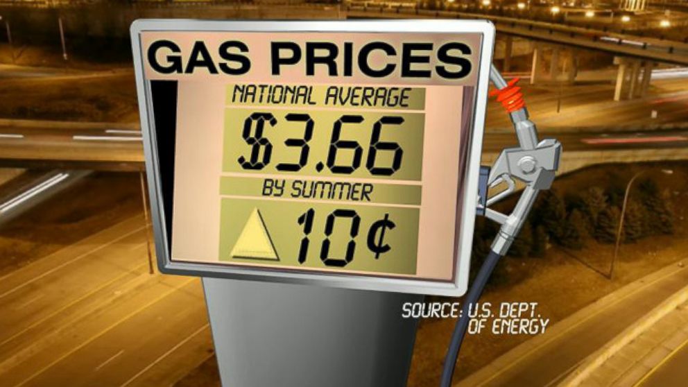 VIDEO: Gas Prices Feeling the Impact of Turmoil in Iraq